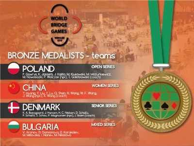 Joukkuekilpailujen pronssimitalistit WBG 2016
