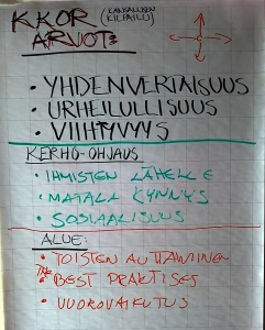 Ajatuksia ja arvoja