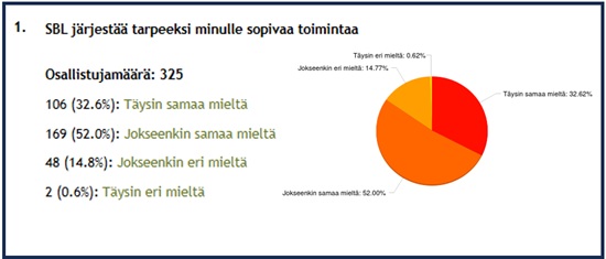 Kysely tehdään myös ensi vuonna.